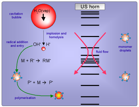 Schematic of cavitation