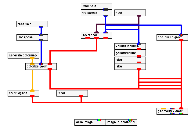 Visualisation network for contour plot